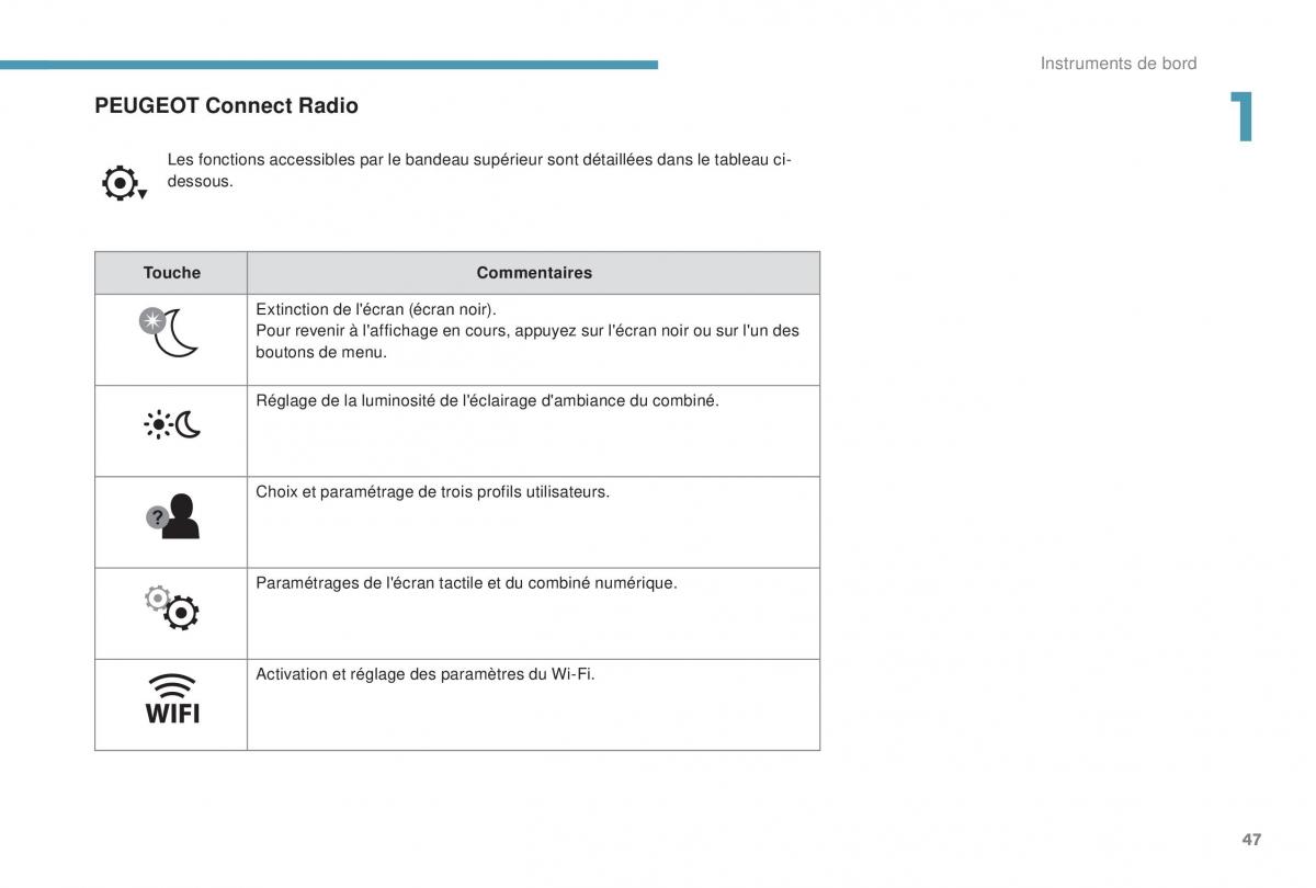 manual Peugeot 5008 FL manuel du proprietaire / page 49