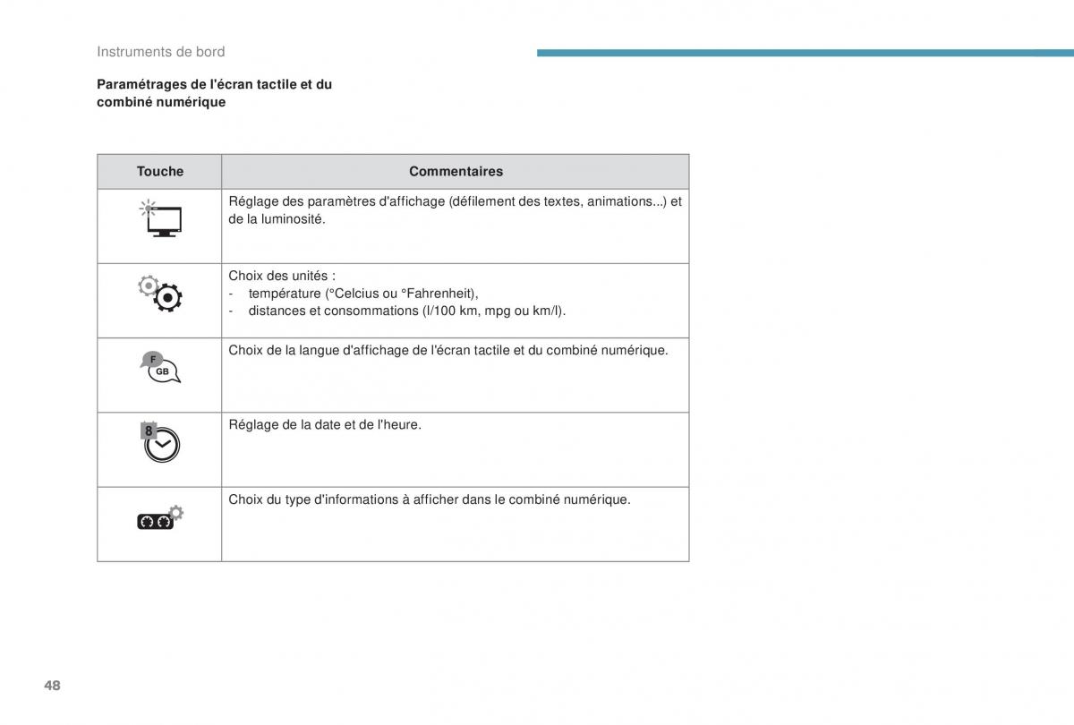 manual Peugeot 5008 FL manuel du proprietaire / page 50