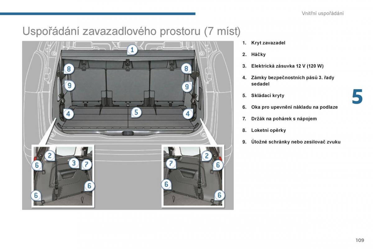 manual  Peugeot 5008 II 2 navod k obsludze / page 111