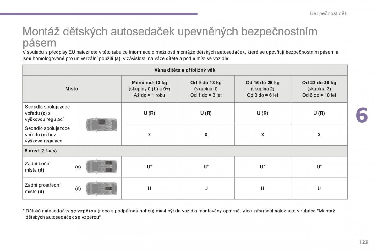 manual  Peugeot 5008 II 2 navod k obsludze / page 125