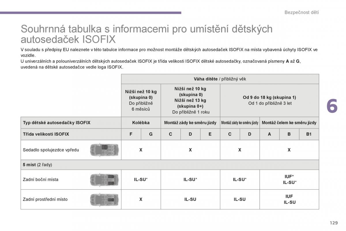 manual  Peugeot 5008 II 2 navod k obsludze / page 131