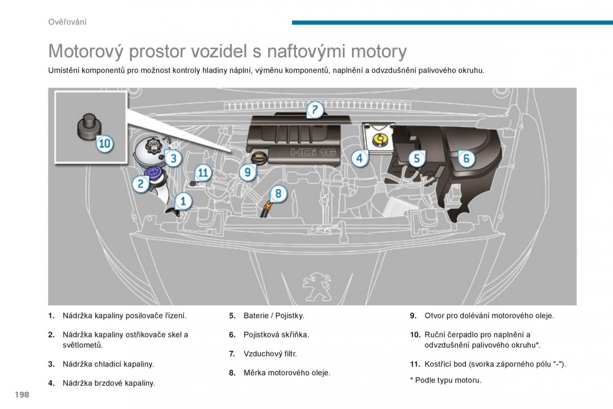 manual  Peugeot 5008 II 2 navod k obsludze / page 200