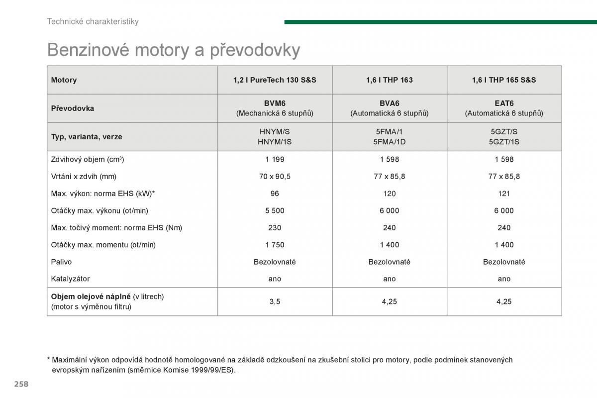 manual  Peugeot 5008 II 2 navod k obsludze / page 260