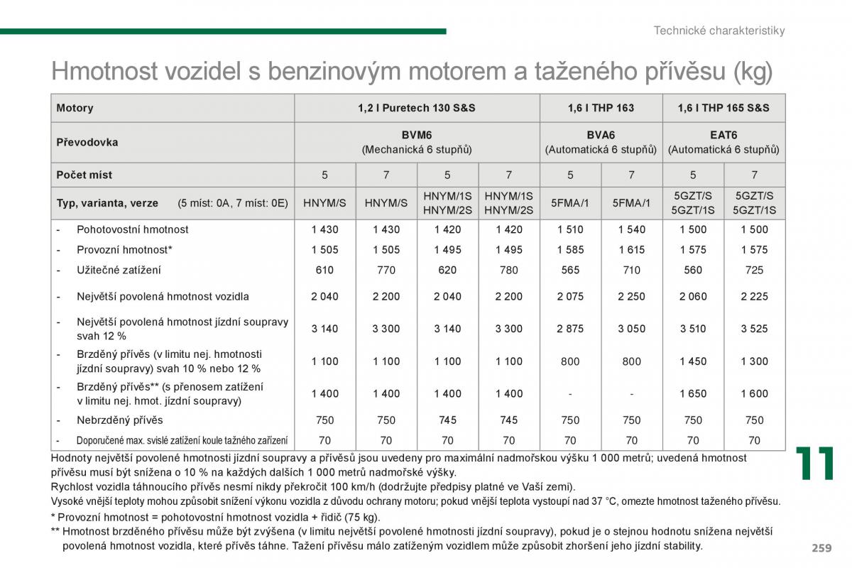 manual  Peugeot 5008 II 2 navod k obsludze / page 261