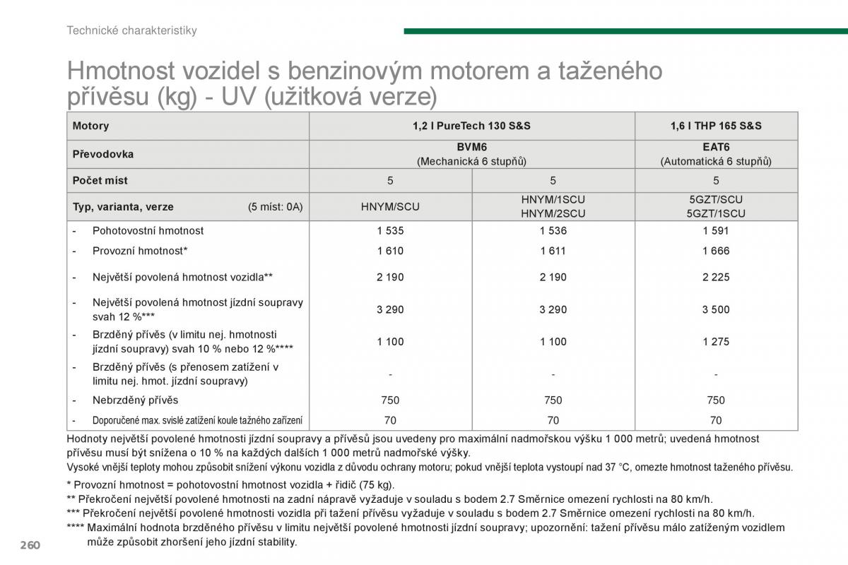 manual Peugeot 5008 II 2 navod k obsludze / page 262