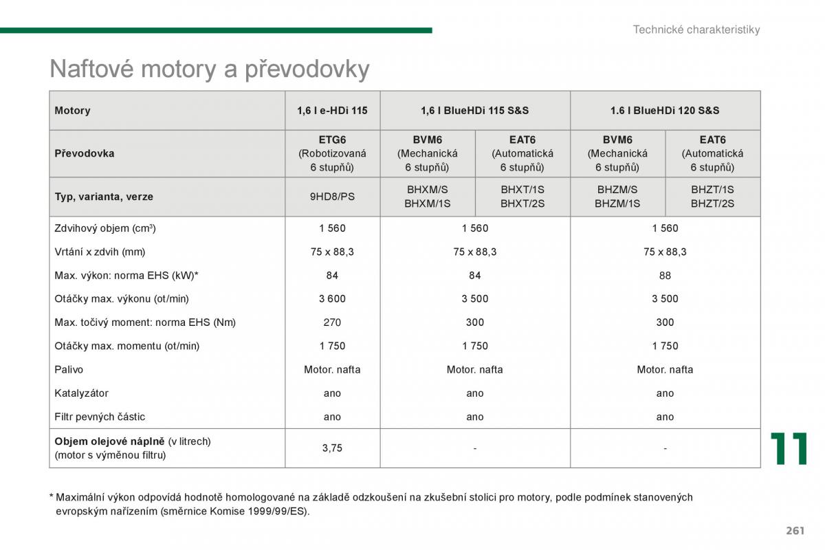 manual  Peugeot 5008 II 2 navod k obsludze / page 263