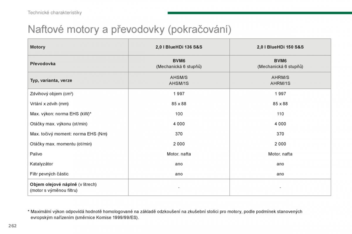 manual  Peugeot 5008 II 2 navod k obsludze / page 264