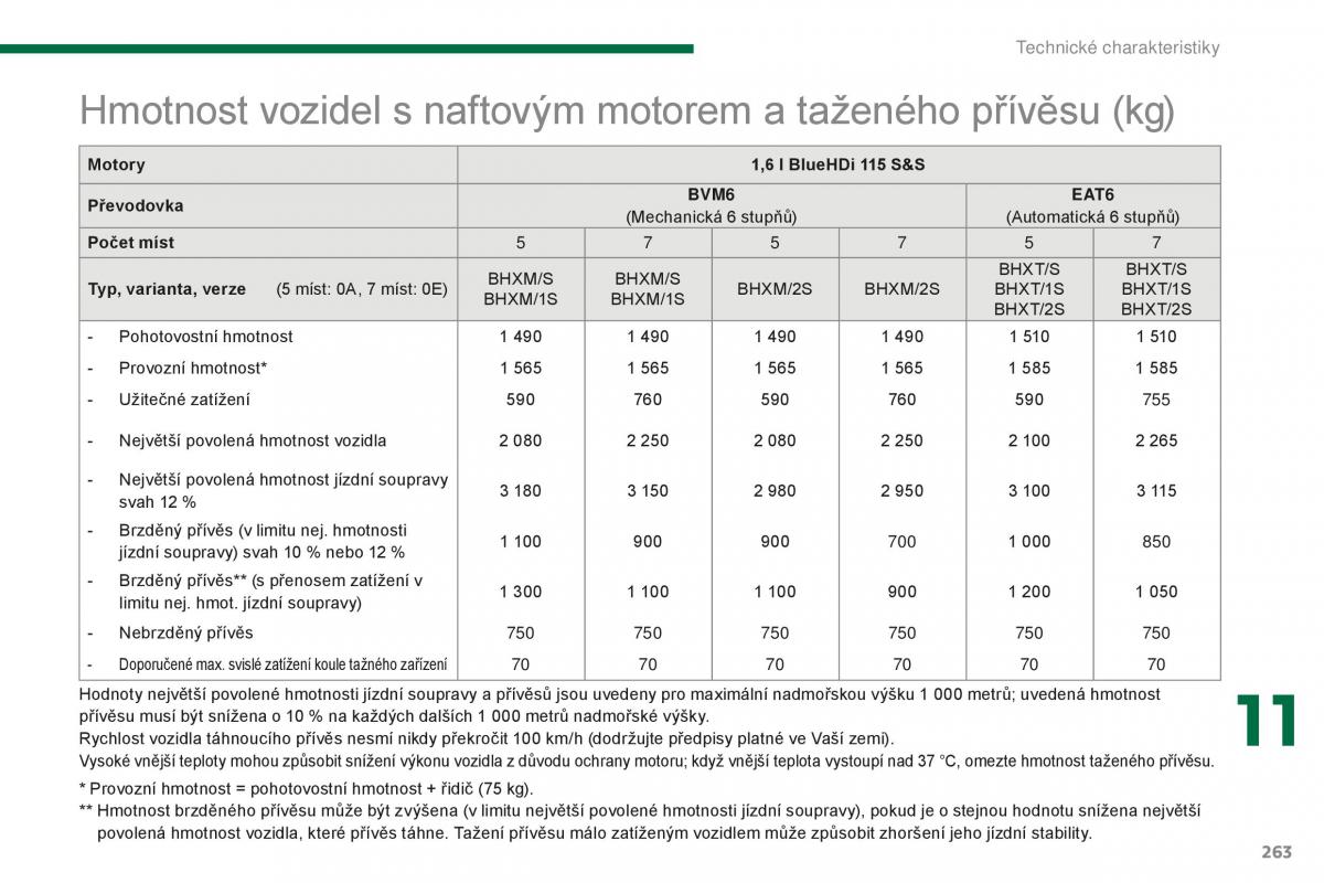 manual  Peugeot 5008 II 2 navod k obsludze / page 265