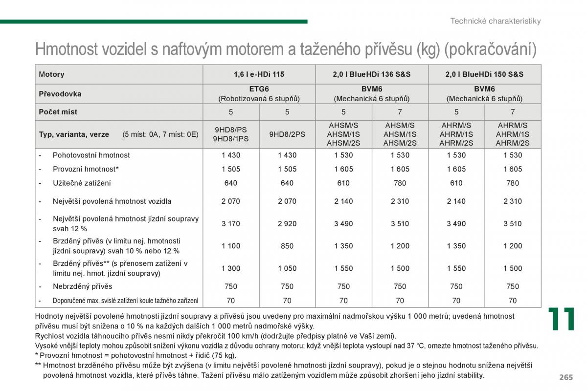 manual Peugeot 5008 II 2 navod k obsludze / page 267