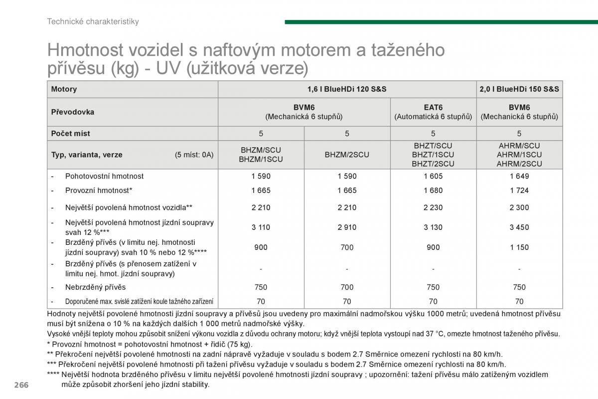 manual Peugeot 5008 II 2 navod k obsludze / page 268