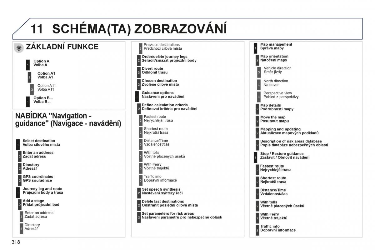 manual  Peugeot 5008 II 2 navod k obsludze / page 320