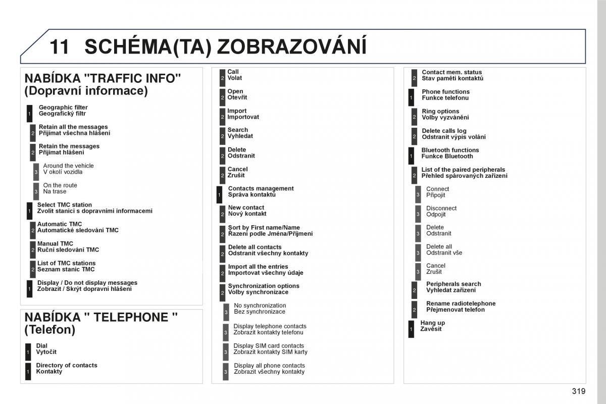 manual  Peugeot 5008 II 2 navod k obsludze / page 321