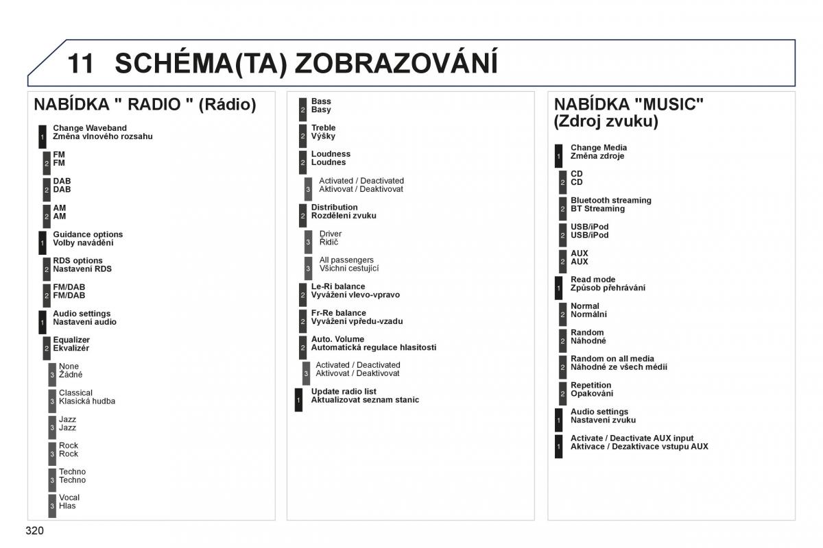 manual  Peugeot 5008 II 2 navod k obsludze / page 322