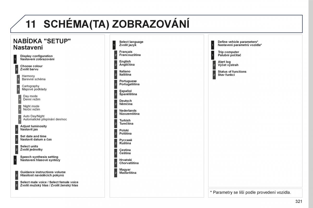 manual  Peugeot 5008 II 2 navod k obsludze / page 323