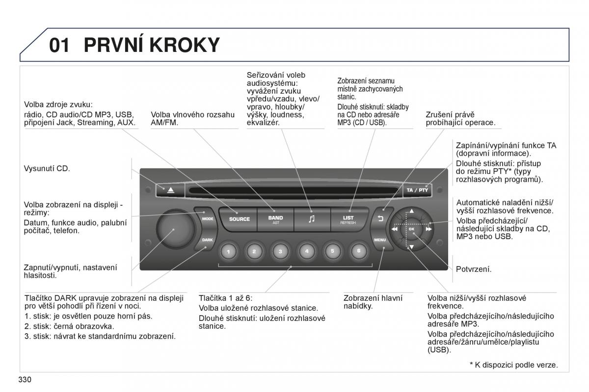 manual  Peugeot 5008 II 2 navod k obsludze / page 332