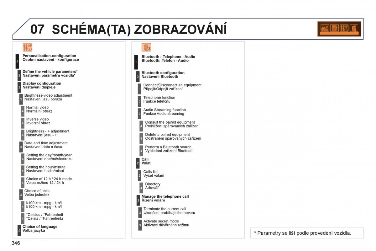 manual  Peugeot 5008 II 2 navod k obsludze / page 348