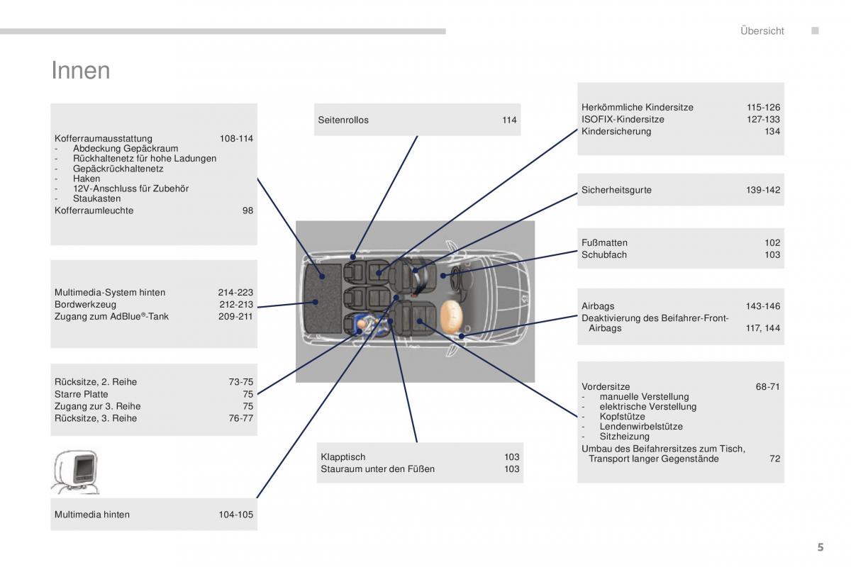 Peugeot 5008 II 2 Handbuch / page 7