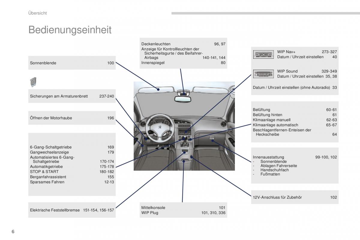 Peugeot 5008 II 2 Handbuch / page 8