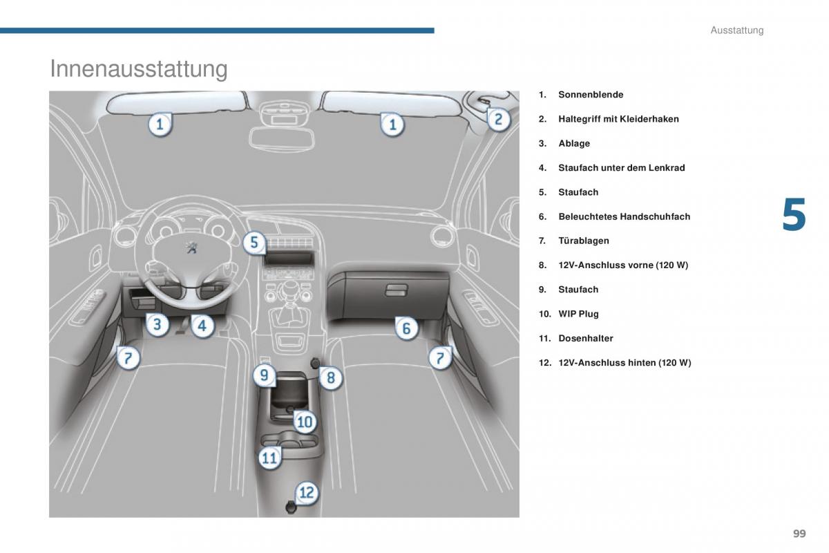 Peugeot 5008 II 2 Handbuch / page 101