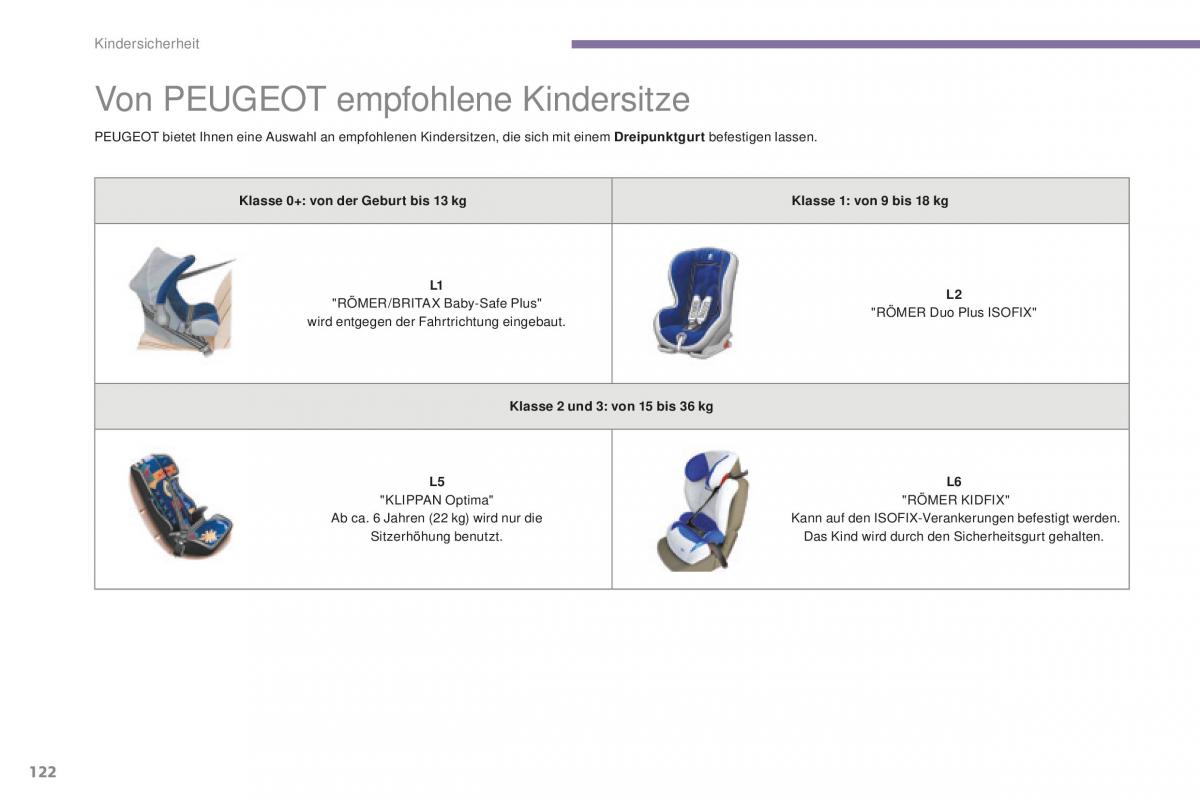 Peugeot 5008 II 2 Handbuch / page 124