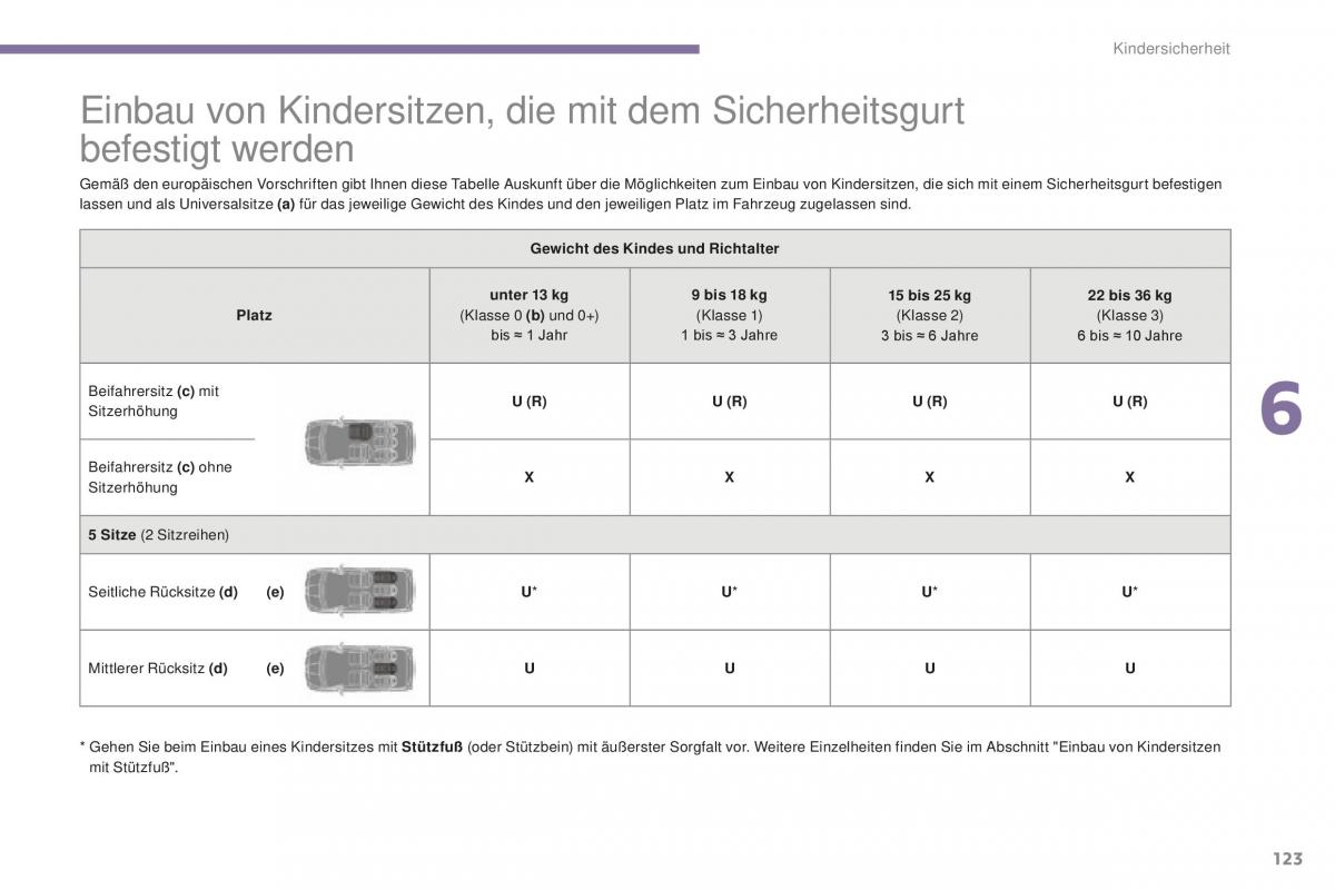 Peugeot 5008 II 2 Handbuch / page 125