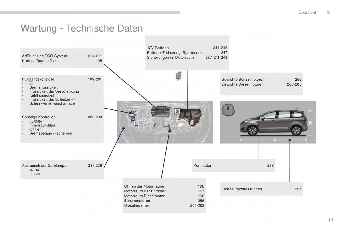 Peugeot 5008 II 2 Handbuch / page 13