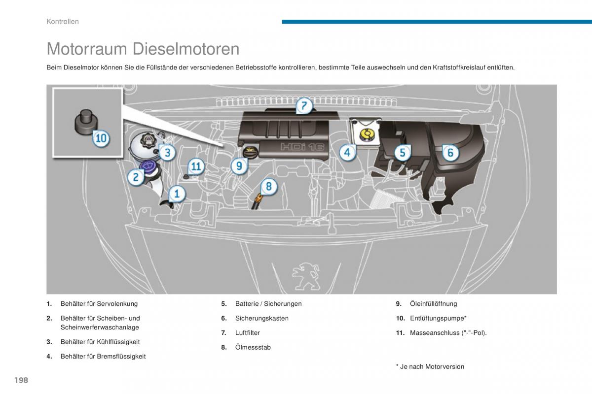 Peugeot 5008 II 2 Handbuch / page 200