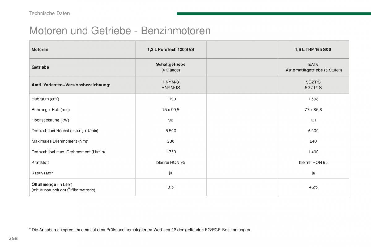 Peugeot 5008 II 2 Handbuch / page 260