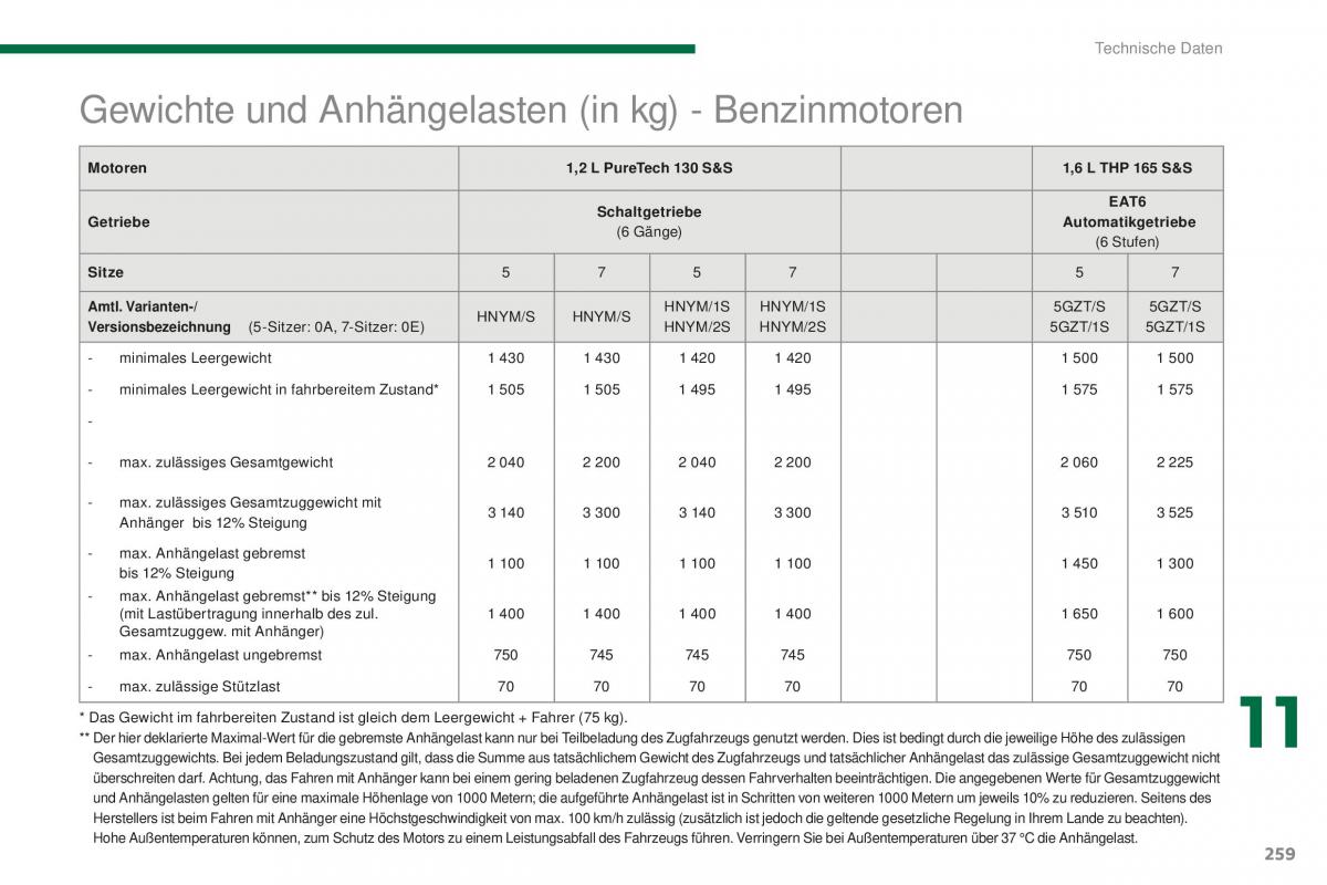 Peugeot 5008 II 2 Handbuch / page 261