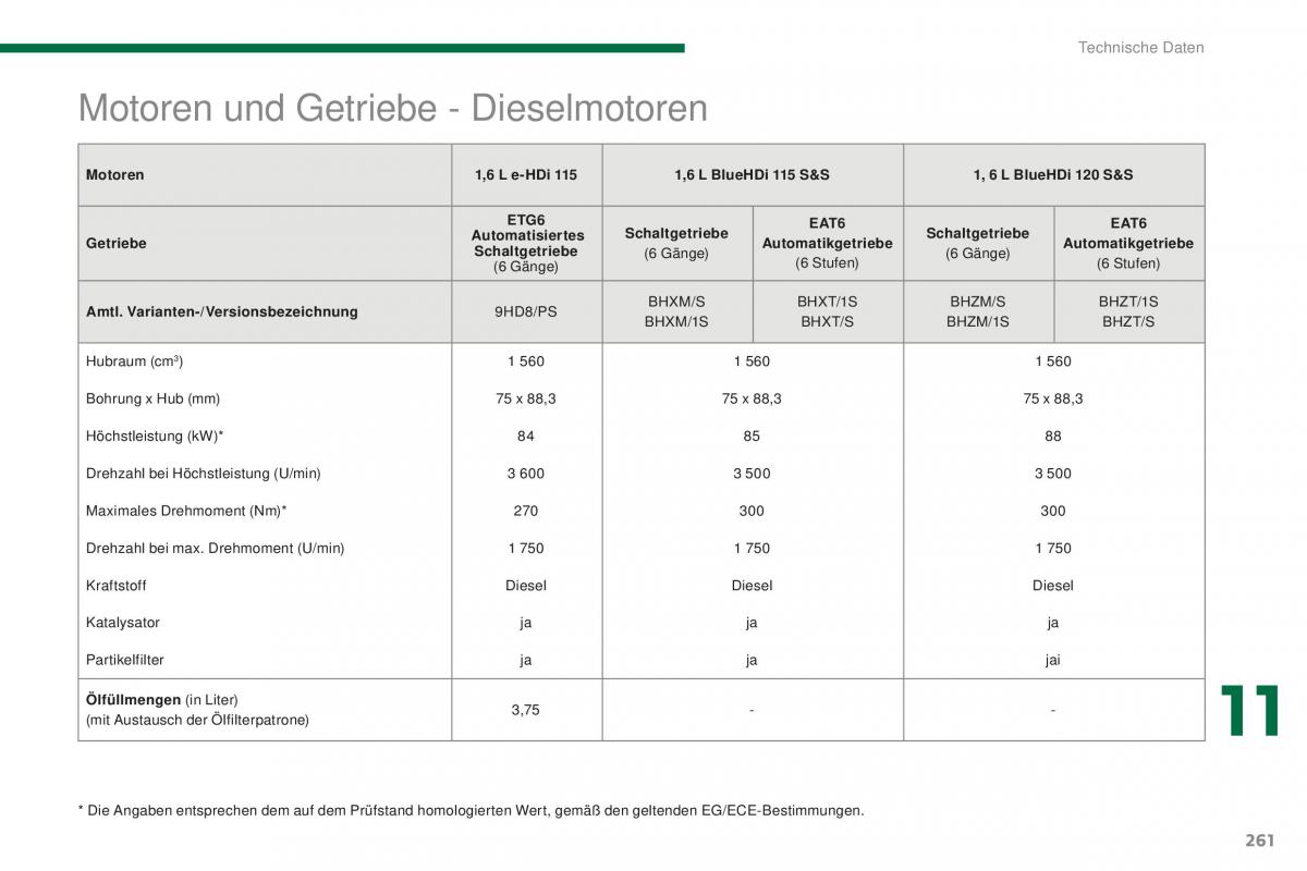 Peugeot 5008 II 2 Handbuch / page 263