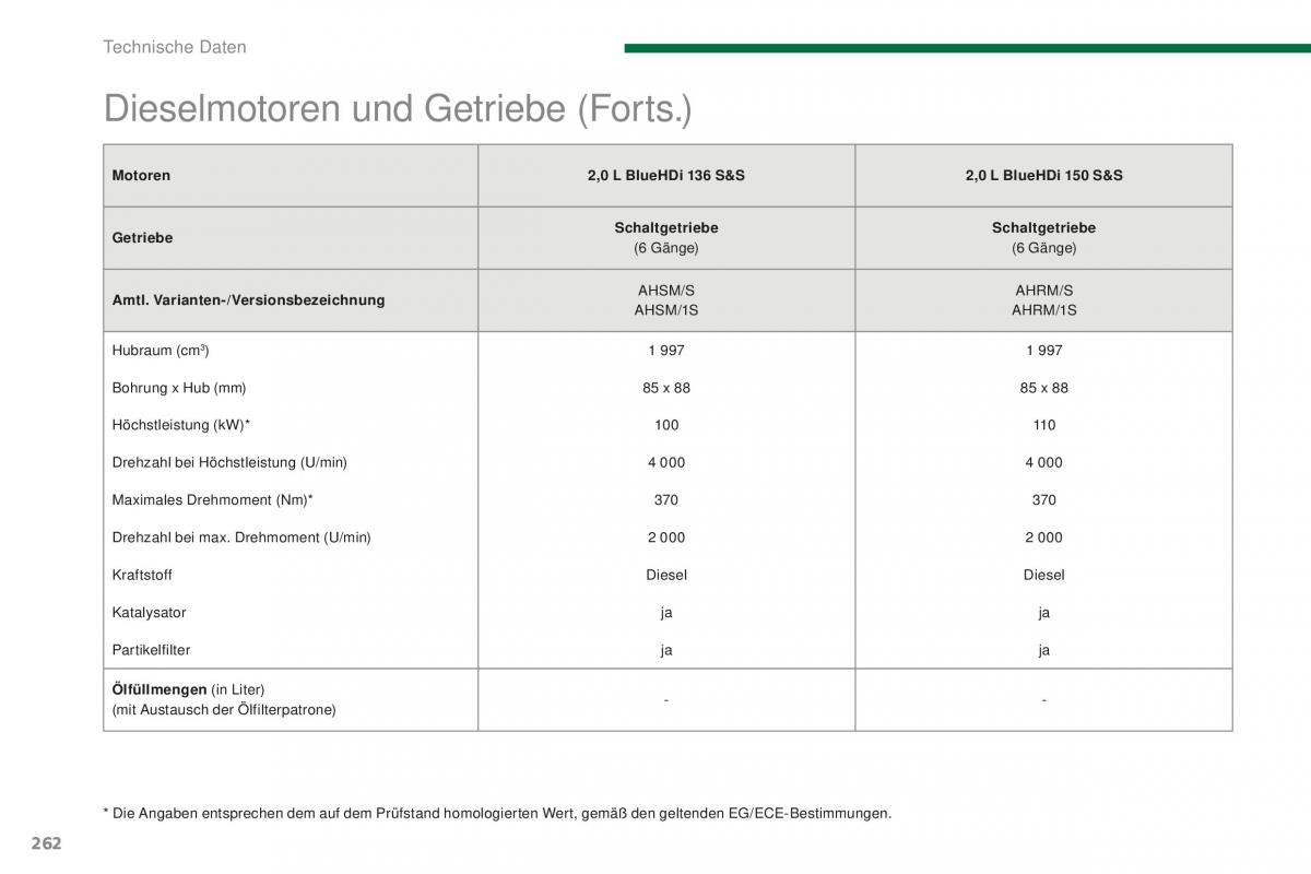 Peugeot 5008 II 2 Handbuch / page 264