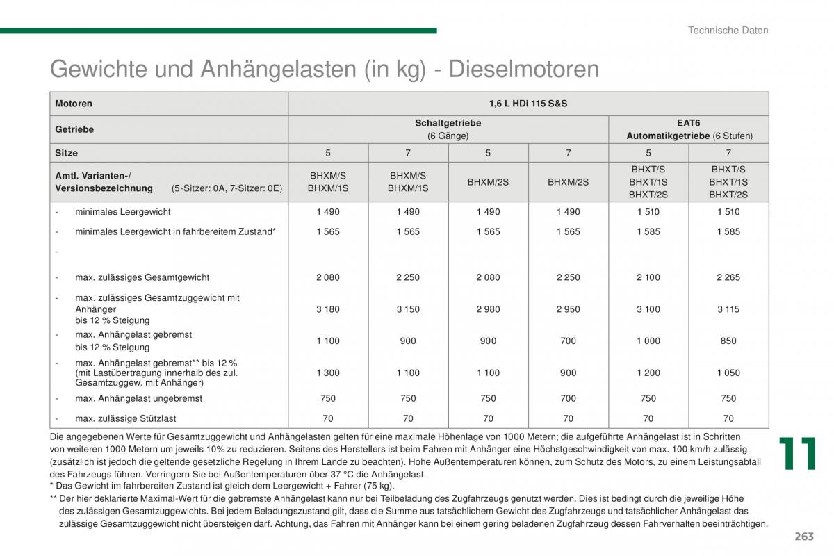 Peugeot 5008 II 2 Handbuch / page 265