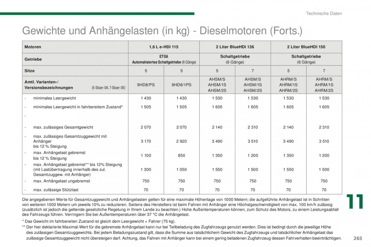 Peugeot 5008 II 2 Handbuch / page 267