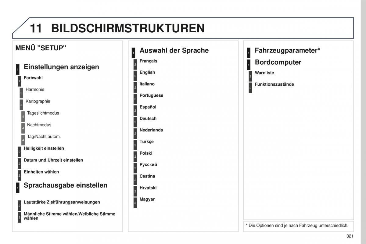 Peugeot 5008 II 2 Handbuch / page 323