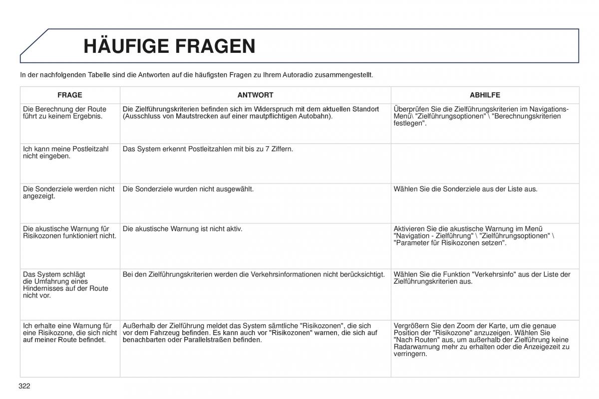 Peugeot 5008 II 2 Handbuch / page 324