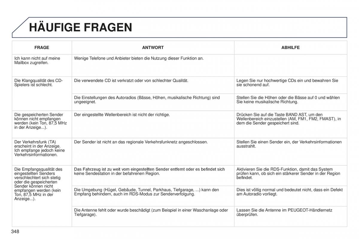 Peugeot 5008 II 2 Handbuch / page 350