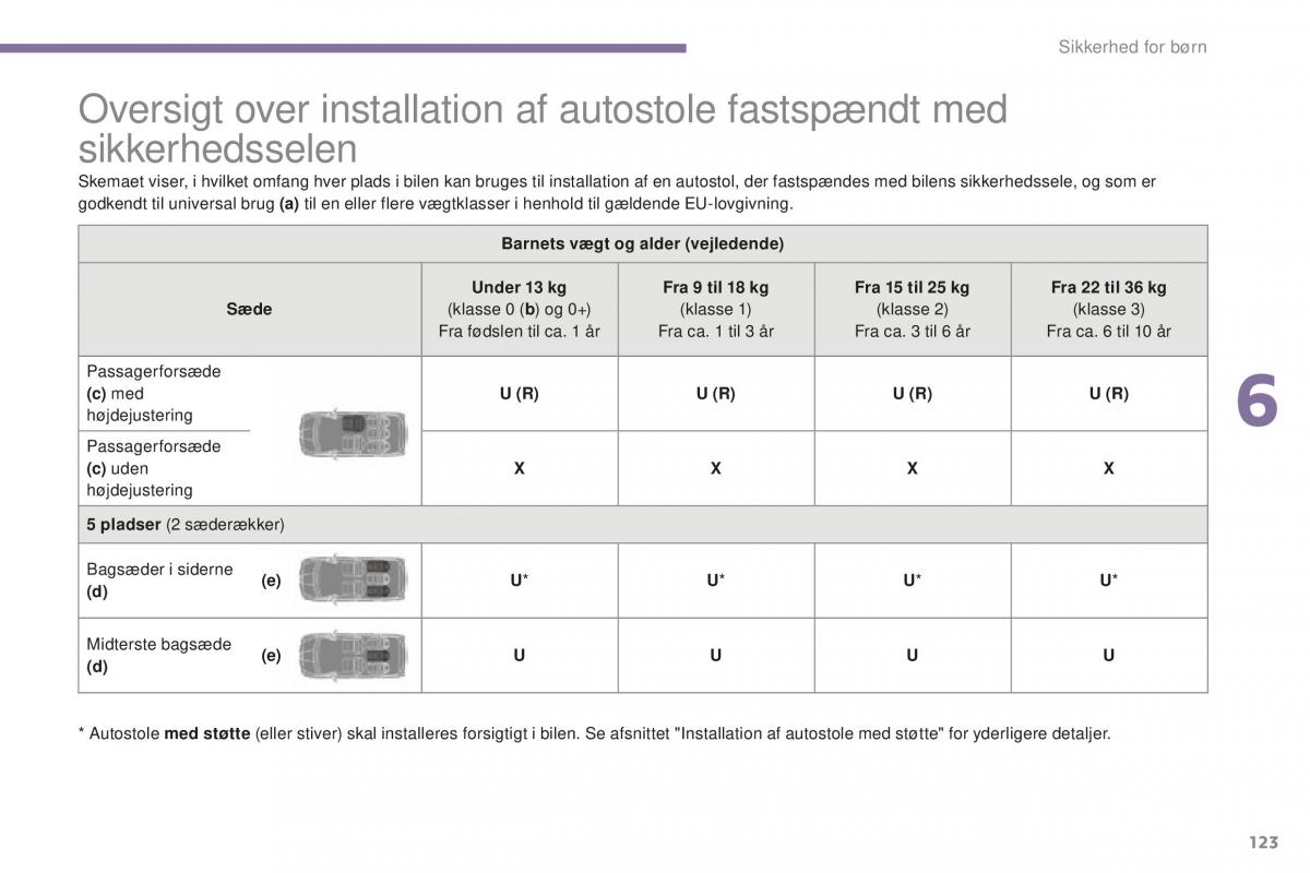 Peugeot 5008 II 2 Bilens instruktionsbog / page 125