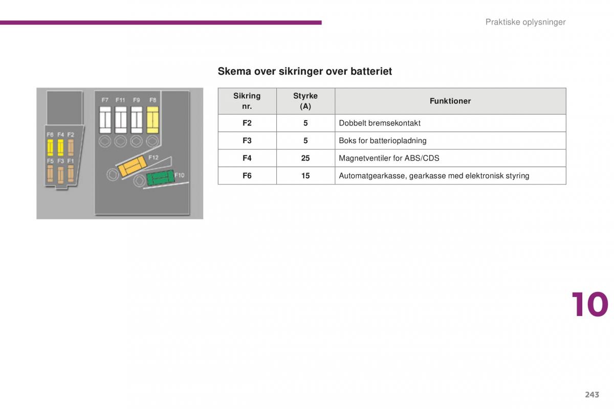 Peugeot 5008 II 2 Bilens instruktionsbog / page 245