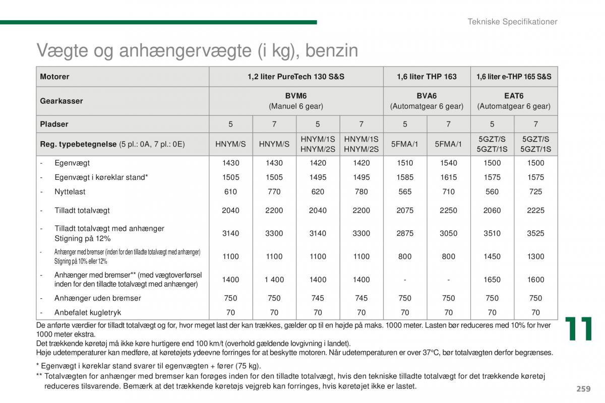 Peugeot 5008 II 2 Bilens instruktionsbog / page 261