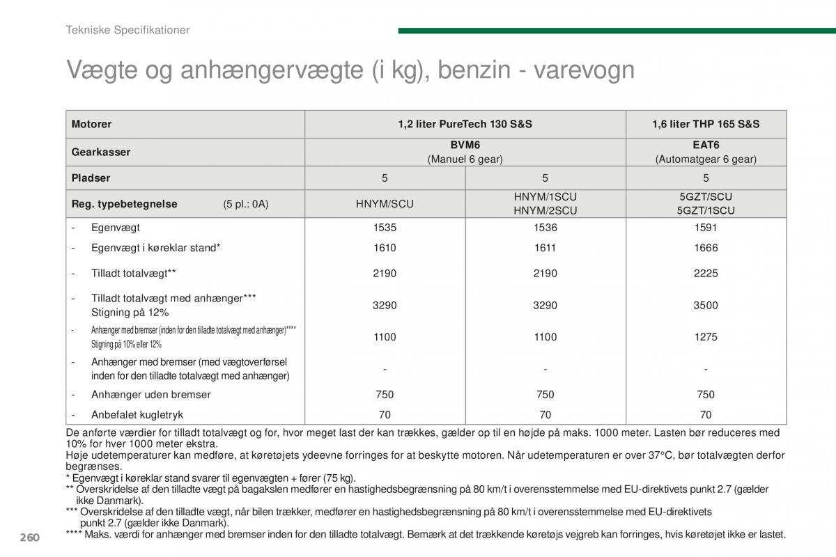 Peugeot 5008 II 2 Bilens instruktionsbog / page 262