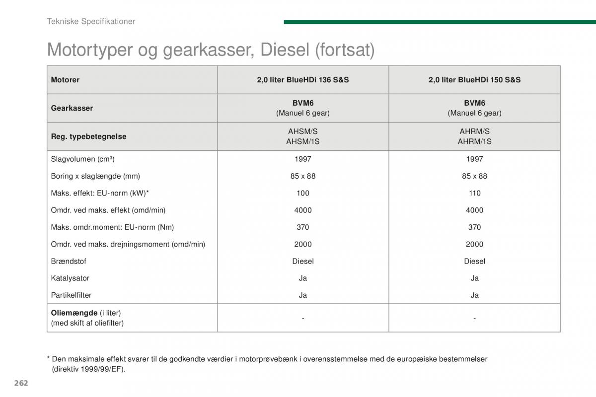 Peugeot 5008 II 2 Bilens instruktionsbog / page 264