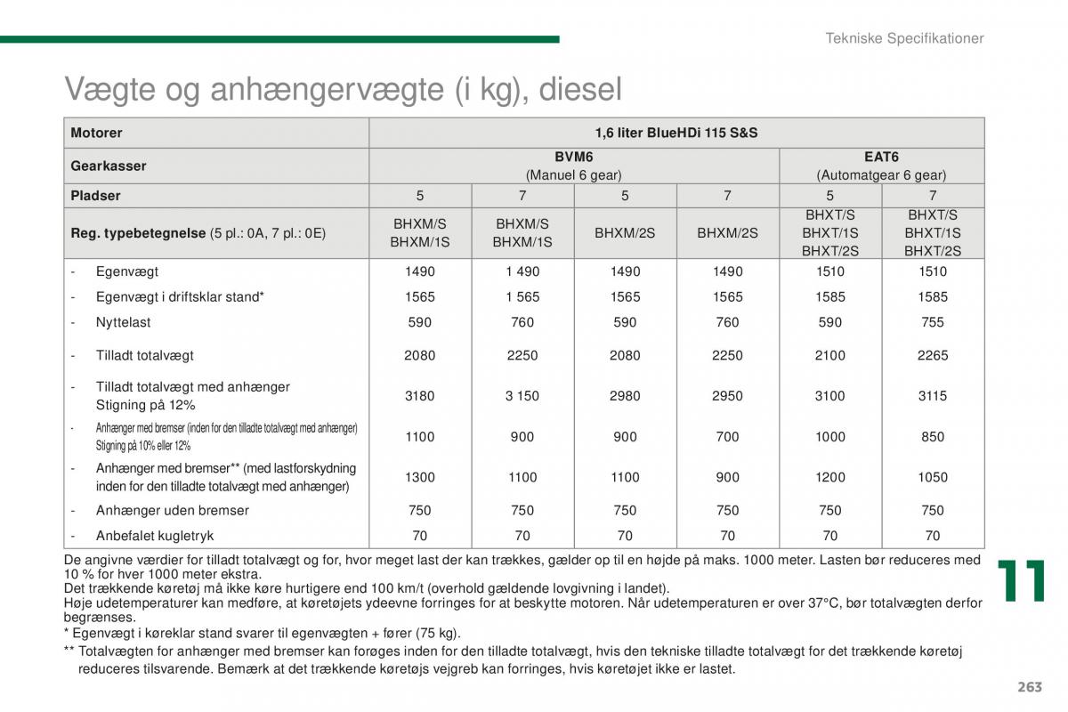 Peugeot 5008 II 2 Bilens instruktionsbog / page 265