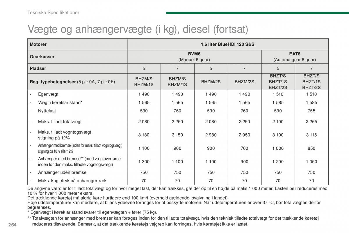 Peugeot 5008 II 2 Bilens instruktionsbog / page 266