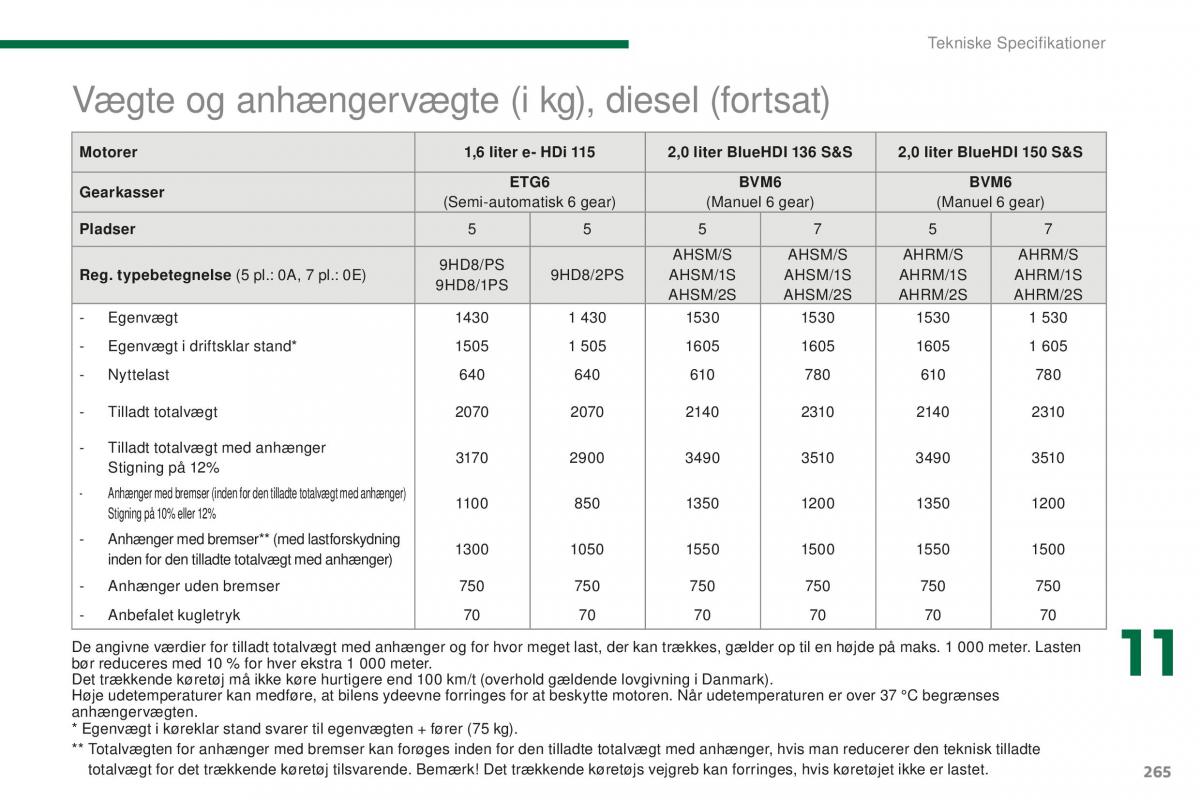 Peugeot 5008 II 2 Bilens instruktionsbog / page 267