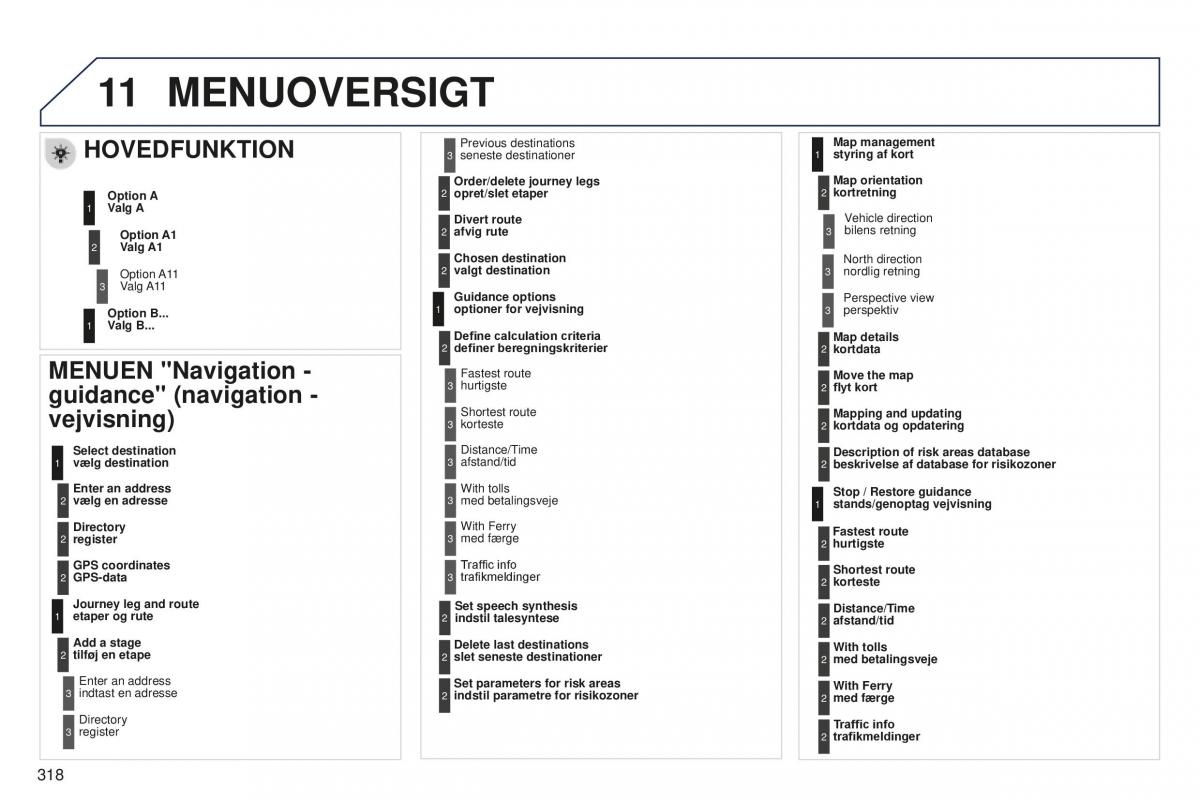 Peugeot 5008 II 2 Bilens instruktionsbog / page 320