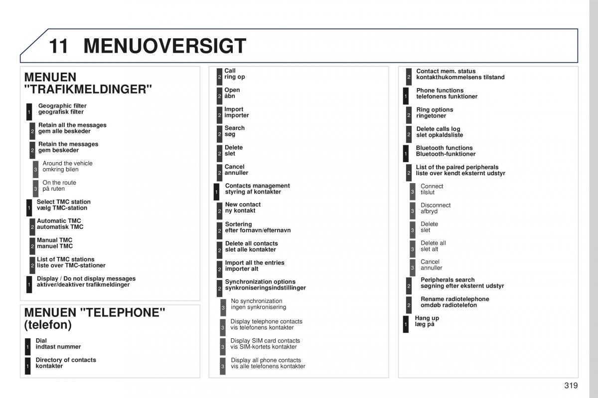 Peugeot 5008 II 2 Bilens instruktionsbog / page 321