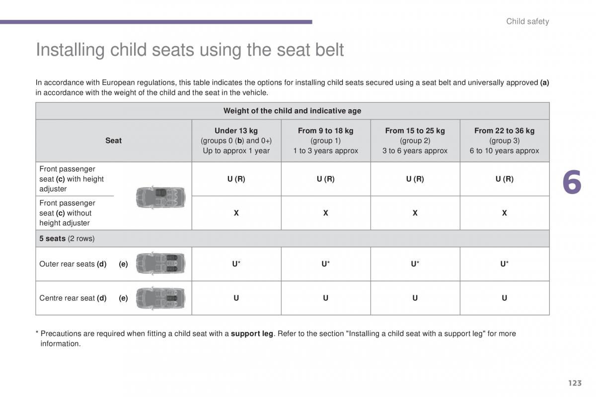 Peugeot 5008 II 2 owners manual / page 125