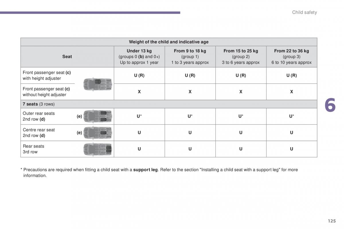 Peugeot 5008 II 2 owners manual / page 127