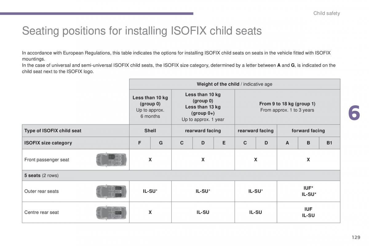 Peugeot 5008 II 2 owners manual / page 131