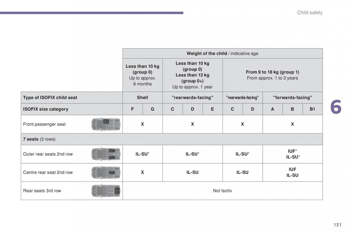 Peugeot 5008 II 2 owners manual / page 133